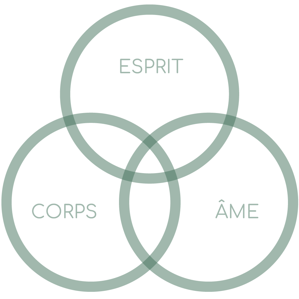 cercles-corps-ame-esprit-4 corps âme esprit