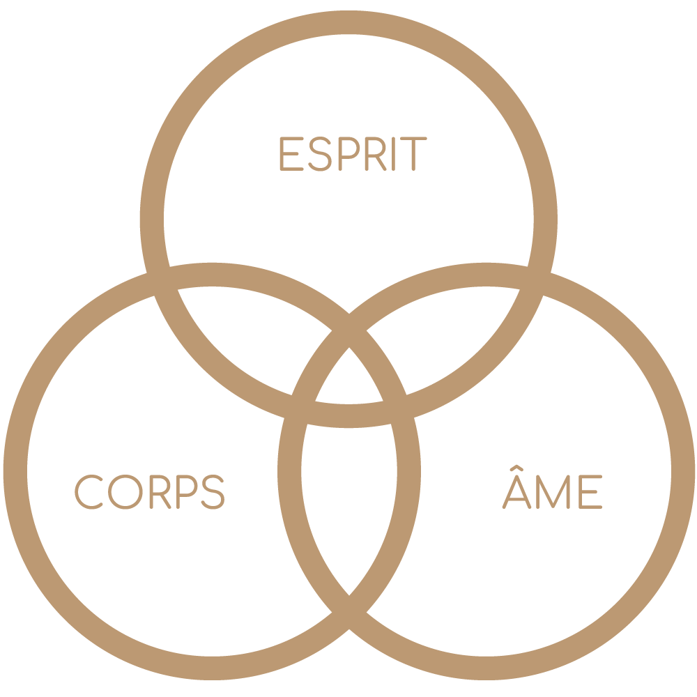 cercles-corps-ame-esprit-5 corps âme esprit
